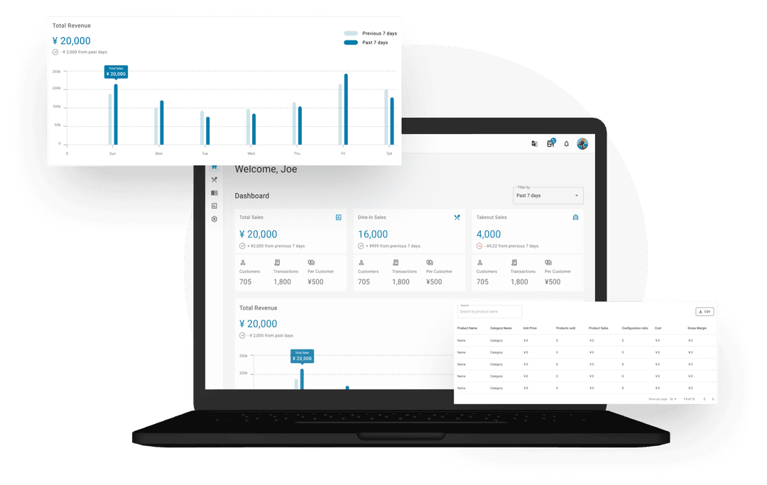 Dashboard and Analytics